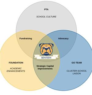 Foundation Partnership 